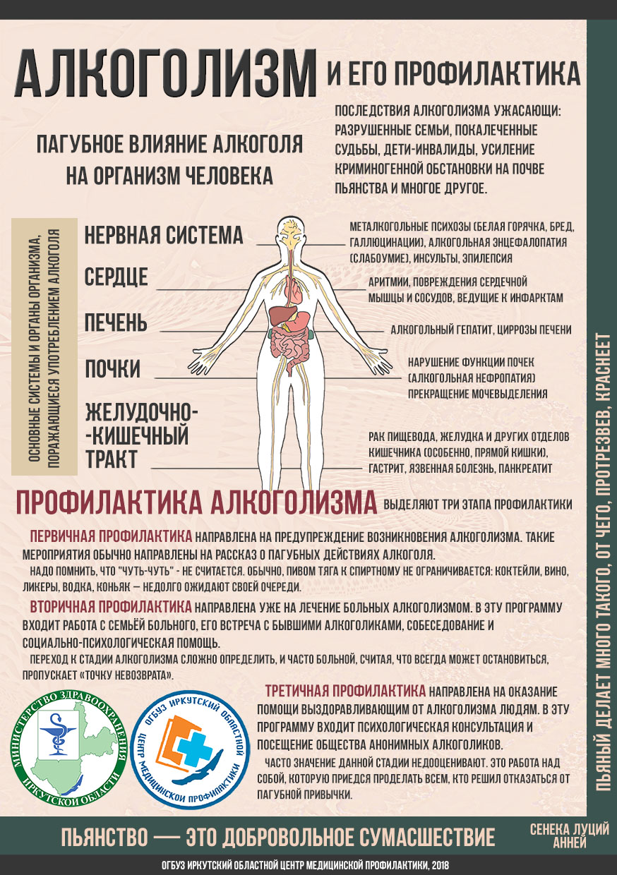 Пагубное влияние диет быстро