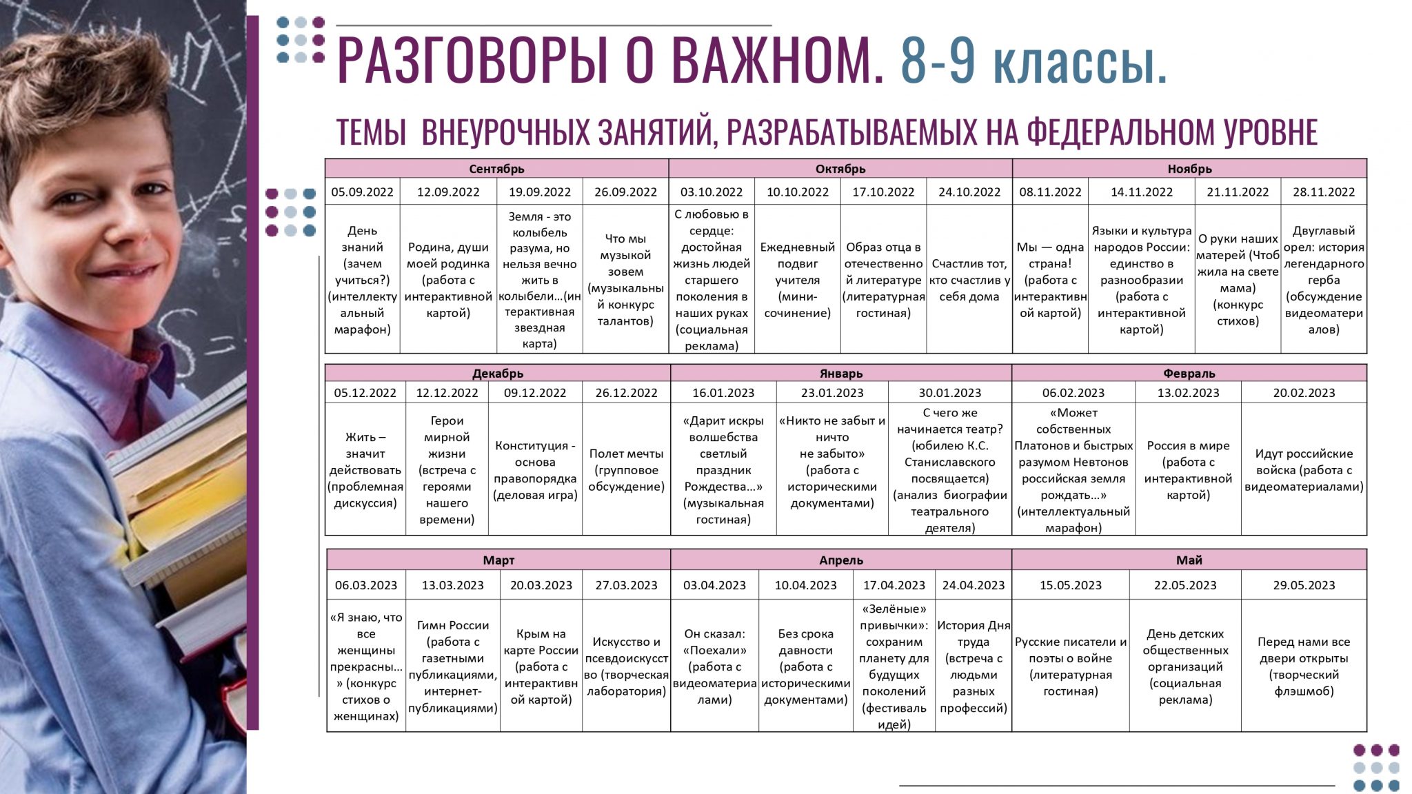 Тематический план классных часов во 2 классе